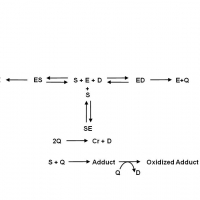 chemical reactions